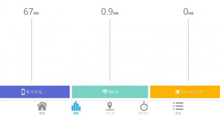 １曲当たりの容量は何MB？？Nintendo×JOYSOUND Wii カラオケ U